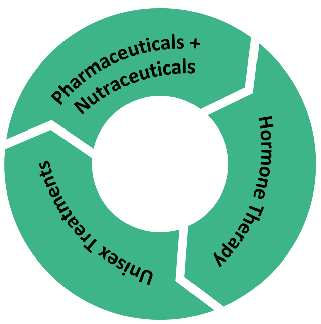 Medical-Grade Peptides and Supplements